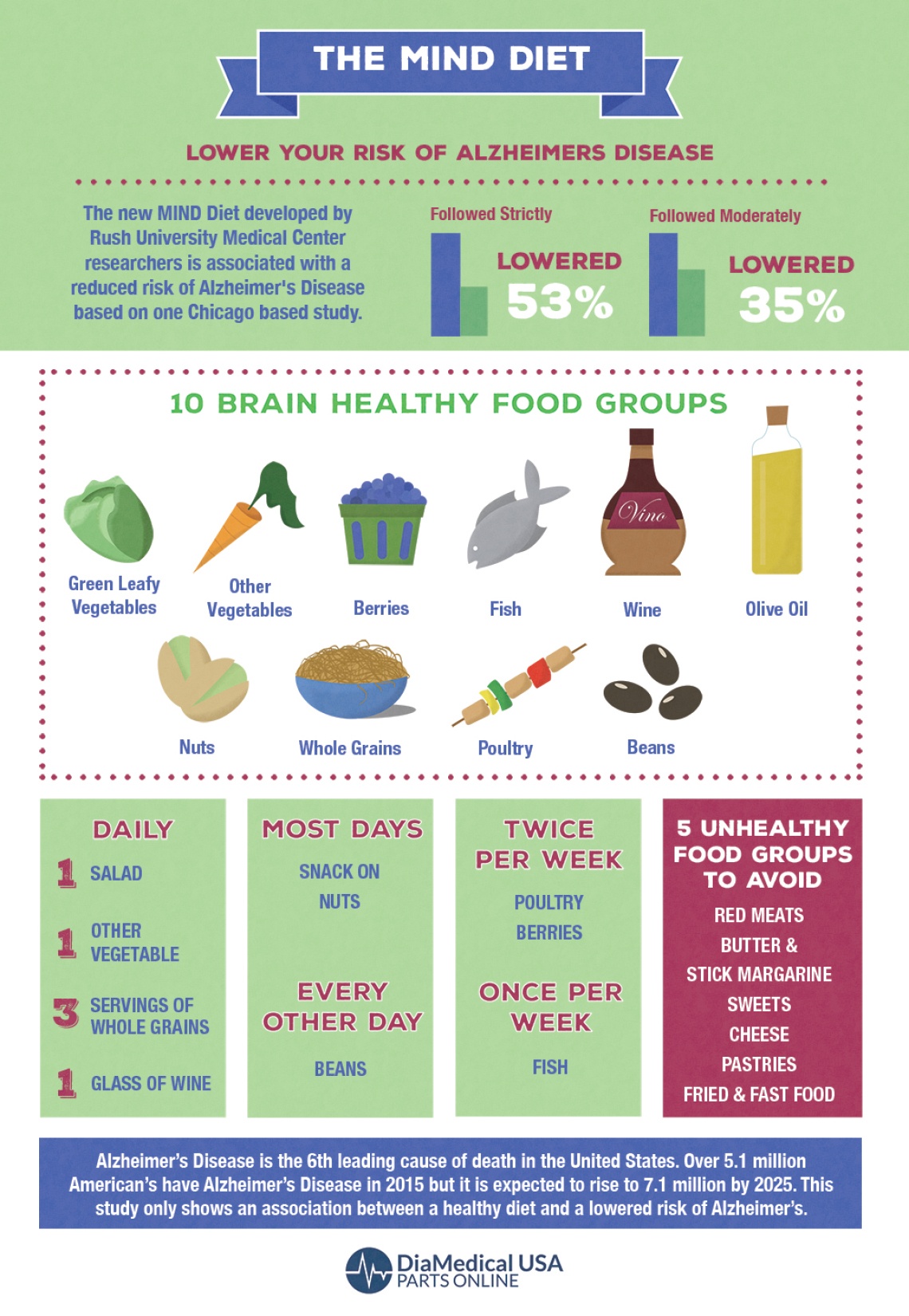 Live better with a brain healthy lifestyle
